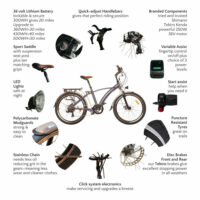 Juicy Bike SPORT CLICK Hybrid Electric Bike RIVER - Image 3